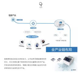 鉻維科技精彩亮相第十二屆中國國際食品安全技術(shù)論壇